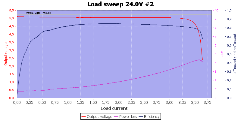 Load%20sweep%2024.0V%20%232