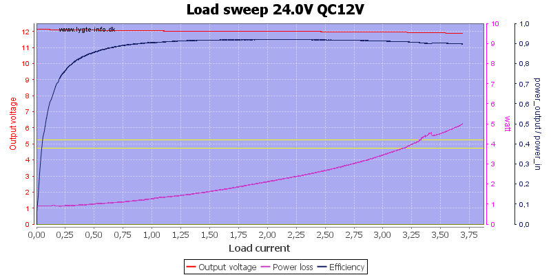 Load%20sweep%2024.0V%20QC12V