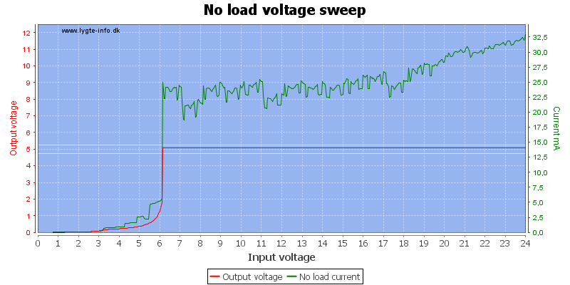 No%20load%20voltage%20sweep