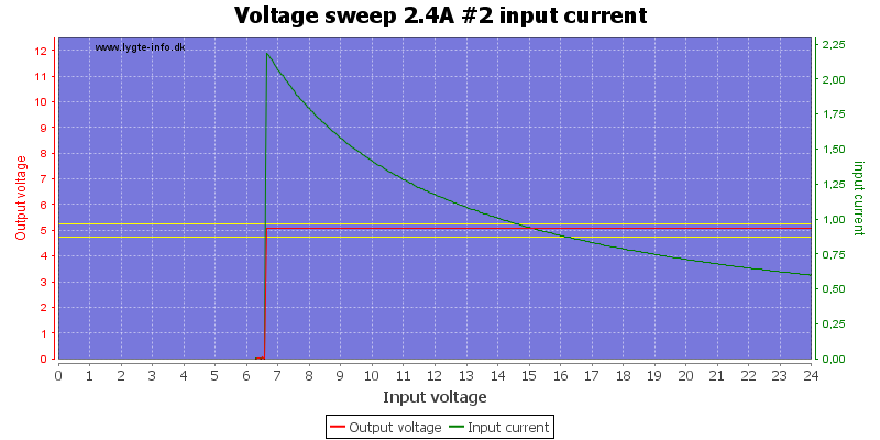 Voltage%20sweep%202.4A%20%232%20input%20current