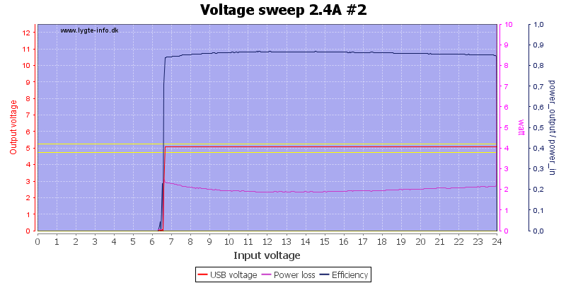 Voltage%20sweep%202.4A%20%232