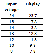 Voltage