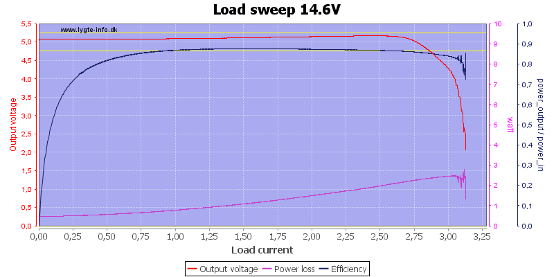 Load%20sweep%2014.6V