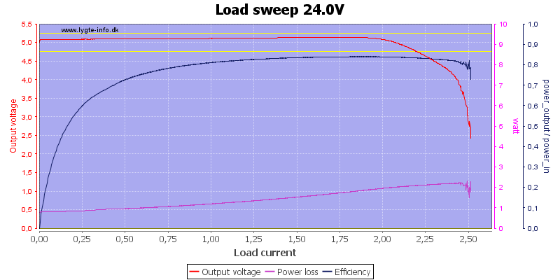 Load%20sweep%2024.0V