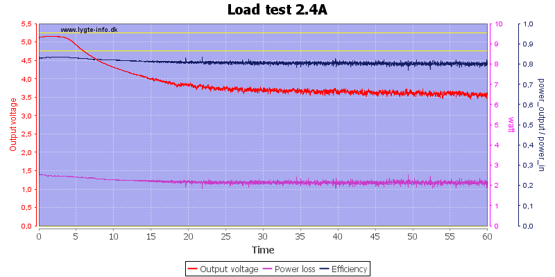 Load%20test%202.4A%2024V