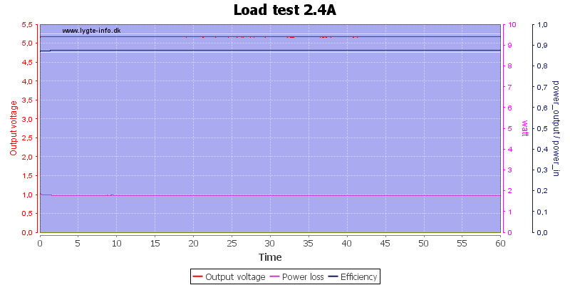 Load%20test%202.4A