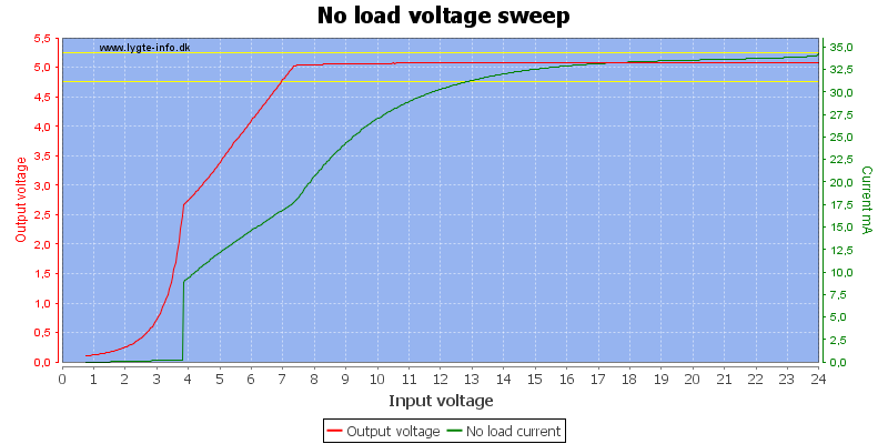 No%20load%20voltage%20sweep