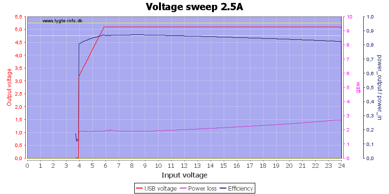 Voltage%20sweep%202.5A