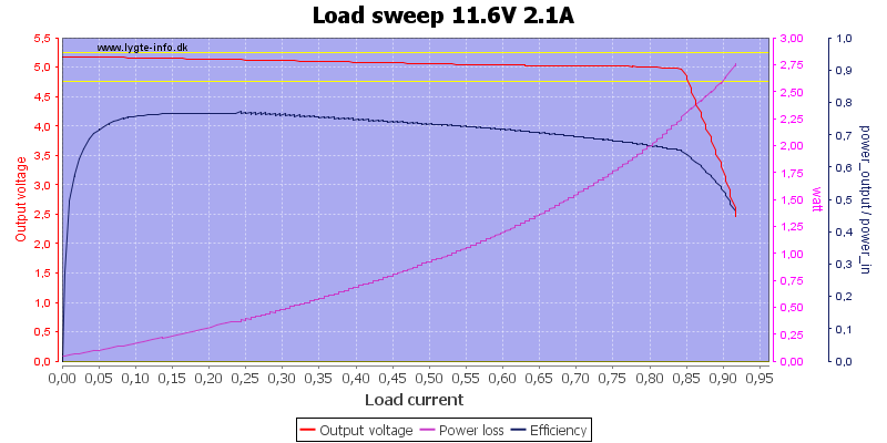 Load%20sweep%2011.6V%202.1A