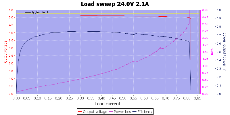 Load%20sweep%2024.0V%202.1A