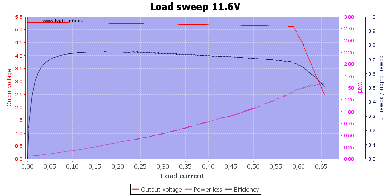 Load%20sweep%2011.6V