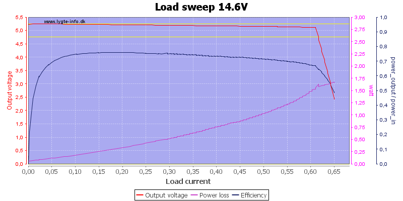 Load%20sweep%2014.6V