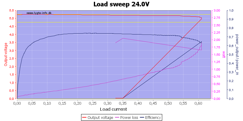 Load%20sweep%2024.0V