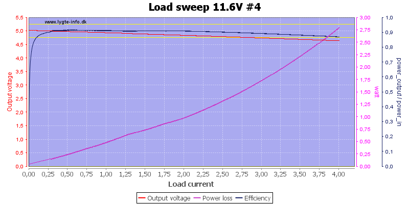 Load%20sweep%2011.6V%20%234