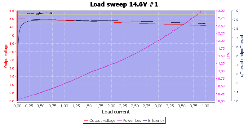 Load%20sweep%2014.6V%20%231