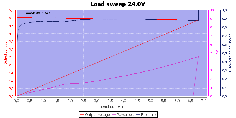 Load%20sweep%2024.0V