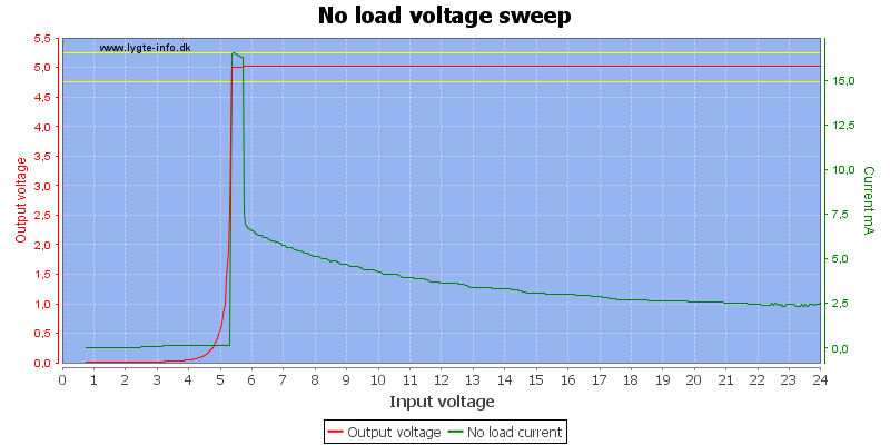 No%20load%20voltage%20sweep