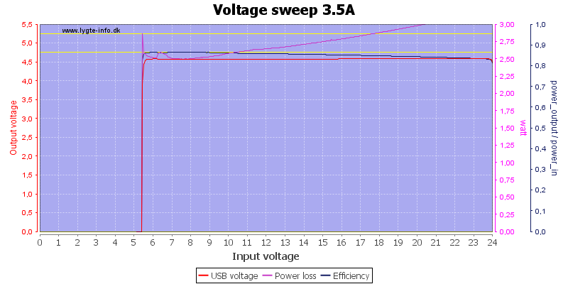 Voltage%20sweep%203.5A