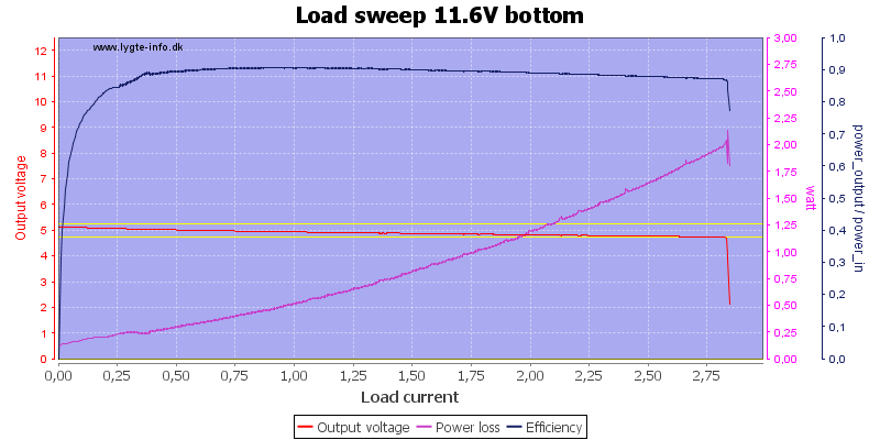 Load%20sweep%2011.6V%20bottom