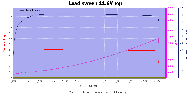 Load%20sweep%2011.6V%20top