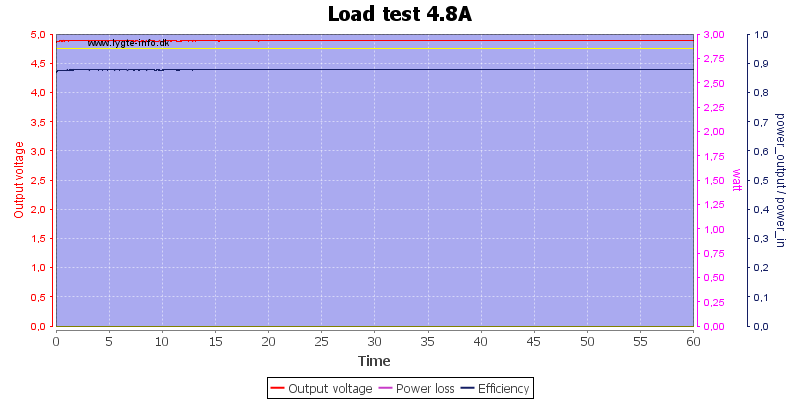 Load%20test%204.8A