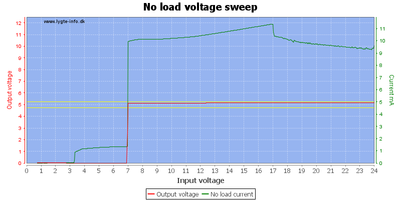 No%20load%20voltage%20sweep