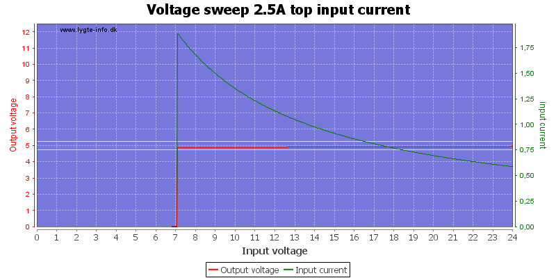 Voltage%20sweep%202.5A%20top%20input%20current