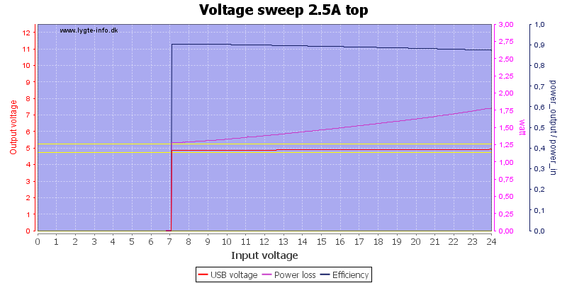 Voltage%20sweep%202.5A%20top