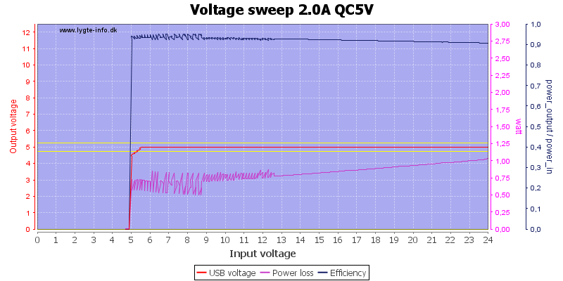 Voltage%20sweep%202.0A%20QC5V