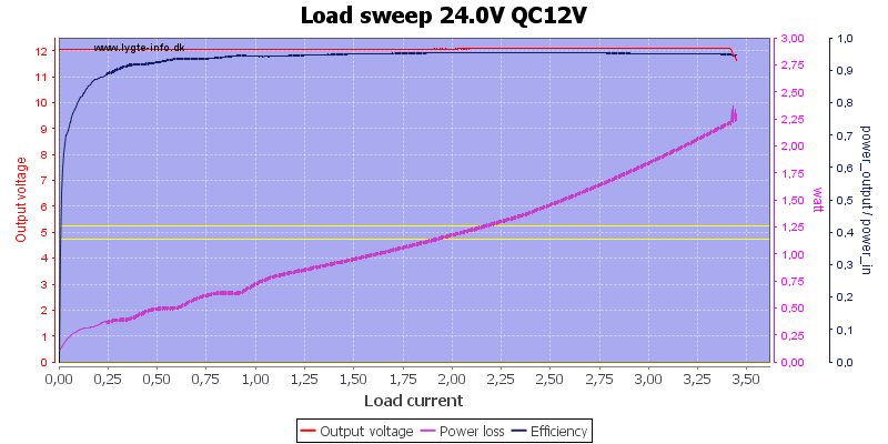 Load%20sweep%2024.0V%20QC12V