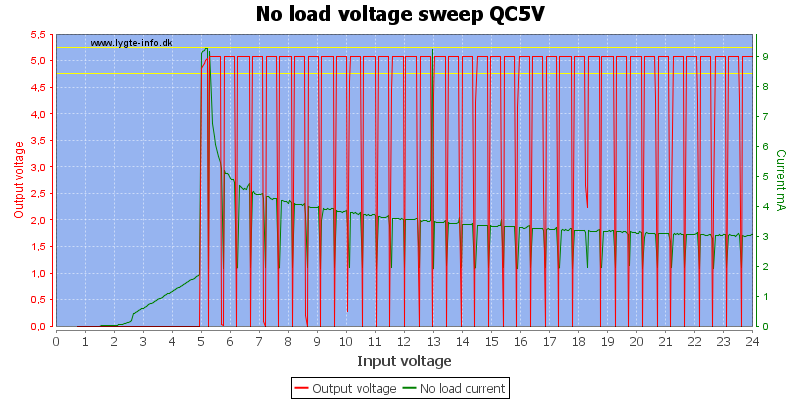 No%20load%20voltage%20sweep%20QC5V