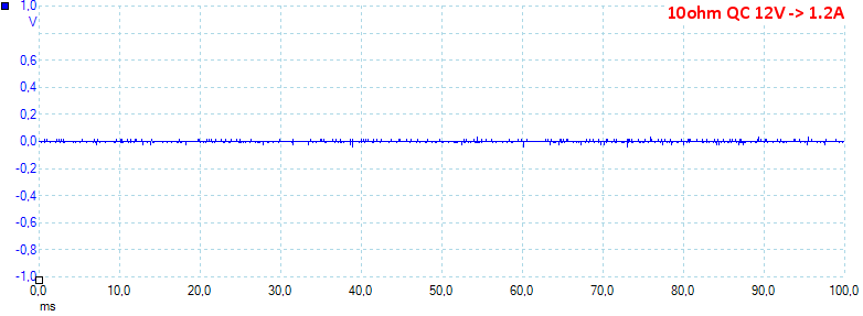 10ohmQC12V