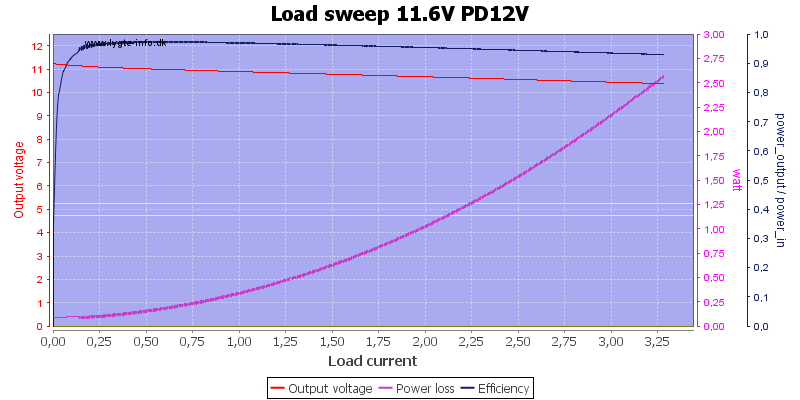 Load%20sweep%2011.6V%20PD12V