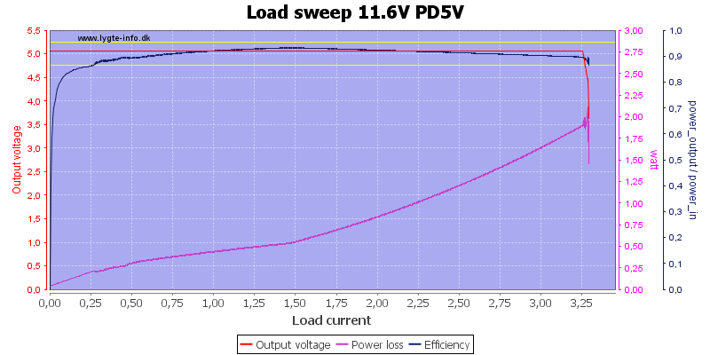 Load%20sweep%2011.6V%20PD5V