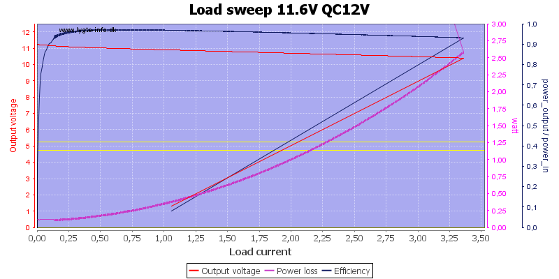 Load%20sweep%2011.6V%20QC12V