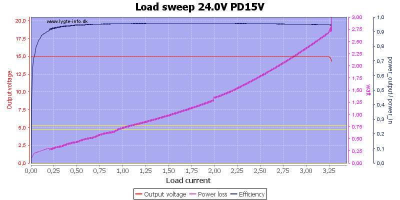 Load%20sweep%2024.0V%20PD15V