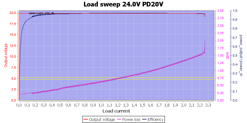 Load%20sweep%2024.0V%20PD20V