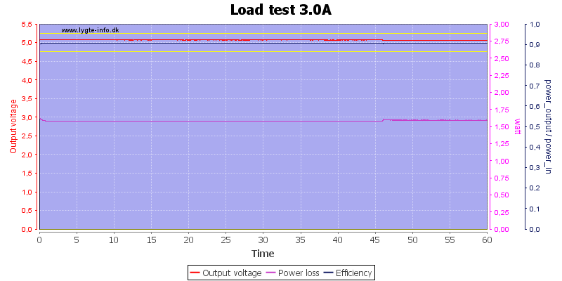 Load%20test%203.0A