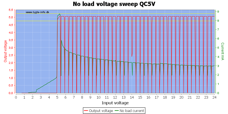 No%20load%20voltage%20sweep%20QC5V