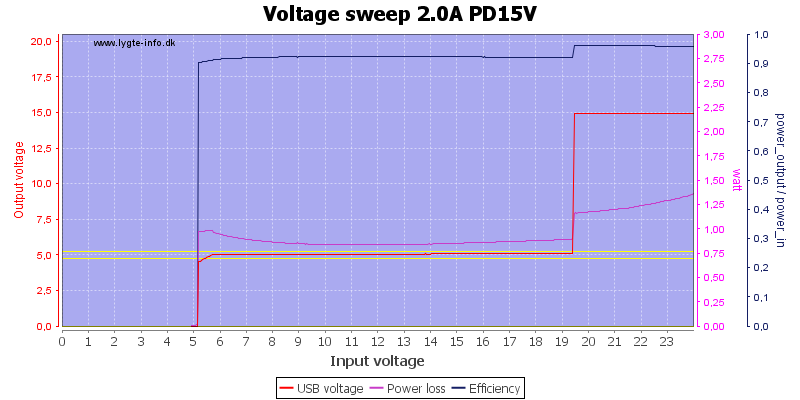 Voltage%20sweep%202.0A%20PD15V