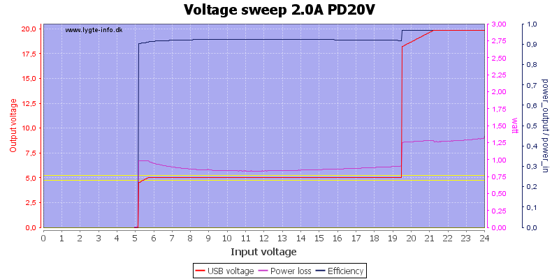 Voltage%20sweep%202.0A%20PD20V