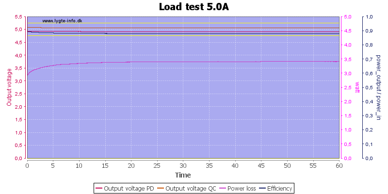 Load%20test%205.0A