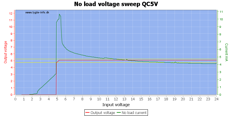 No%20load%20voltage%20sweep%20QC5V