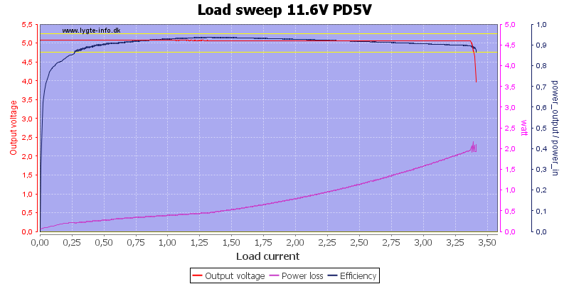 Load%20sweep%2011.6V%20PD5V