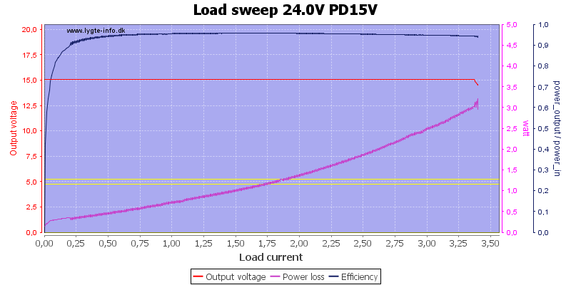 Load%20sweep%2024.0V%20PD15V