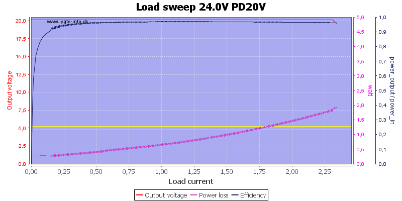 Load%20sweep%2024.0V%20PD20V