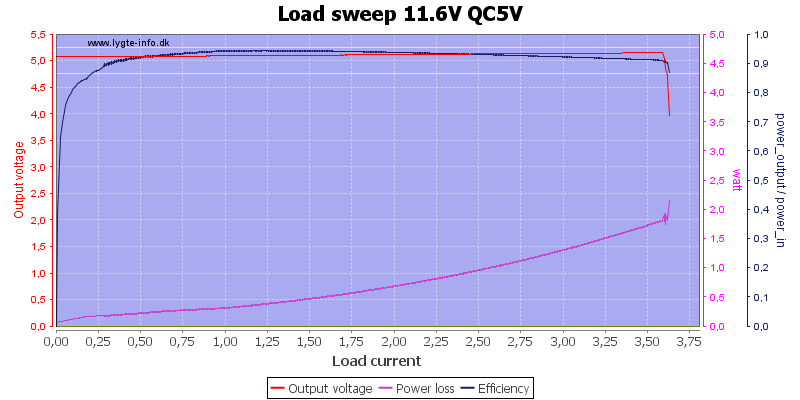 Load%20sweep%2011.6V%20QC5V