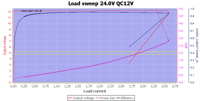 Load%20sweep%2024.0V%20QC12V