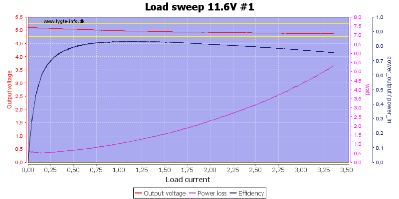 Load%20sweep%2011.6V%20%231