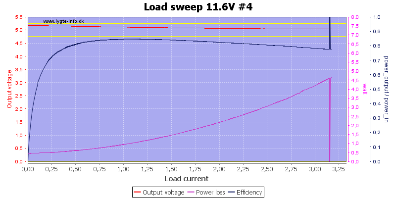 Load%20sweep%2011.6V%20%234